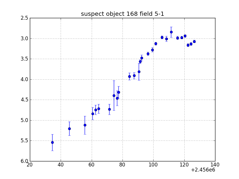 no plot available, curve is too noisy